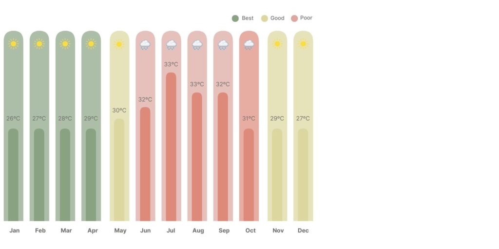 bahamas weather 2